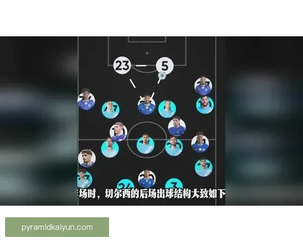 瓜迪奥拉阵型变化引发战术讨论，球队表现值得关注