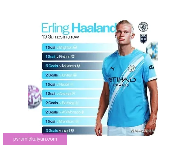 挪威队哈兰德纪录显现出持续提升的竞技状态与潜力